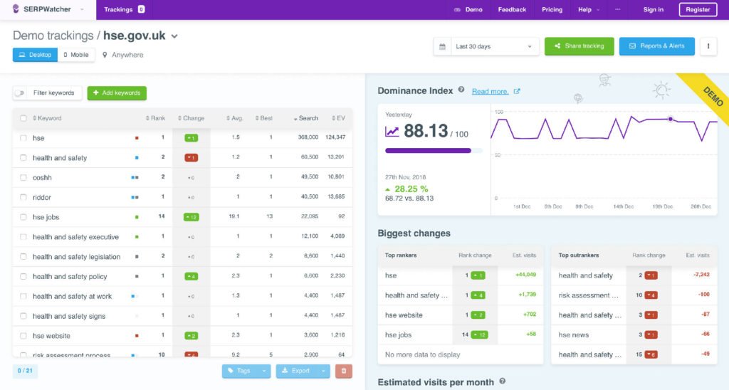 kwfinder rank checker