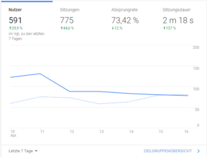 analytics optimiert